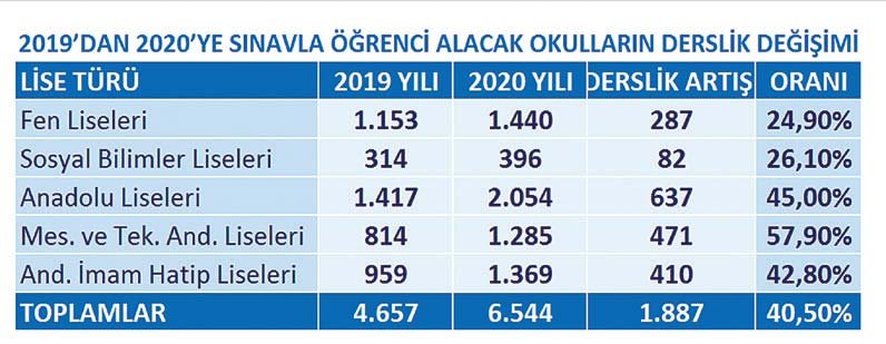 turkiye nin lgs de en sansli ili hangisi pervinkaplan com